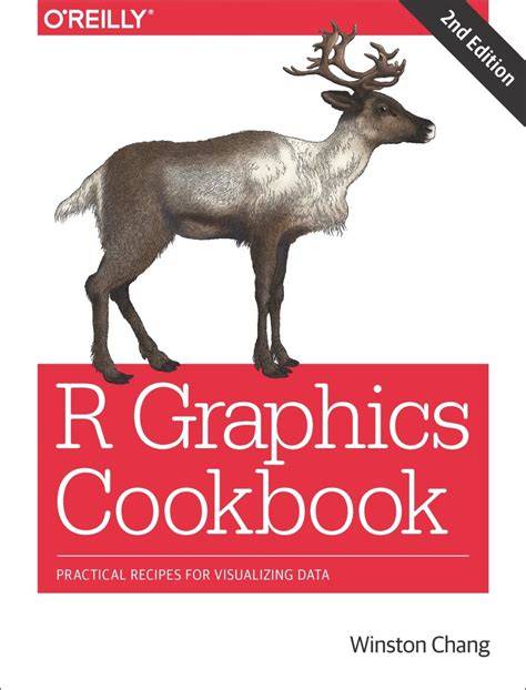 r graphics cookbook practical recipes for visuali