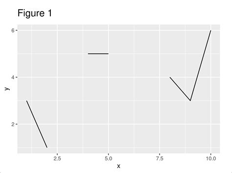 r show missing values