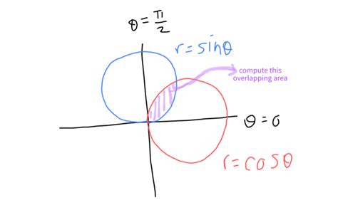 R Theta