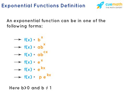 Image related to r-exponential