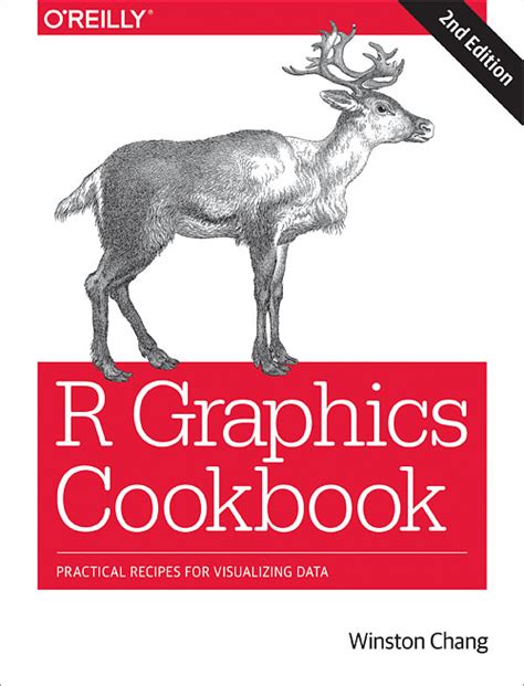 Download R Graphics Cookbook Tufts University 