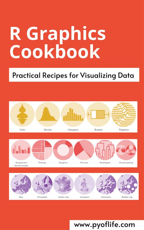 Download R Graphics Cookbook Tufts University 