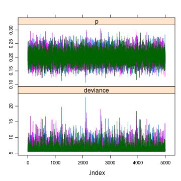 Download R Tutorial With Bayesian Statistics Using Openbugs 