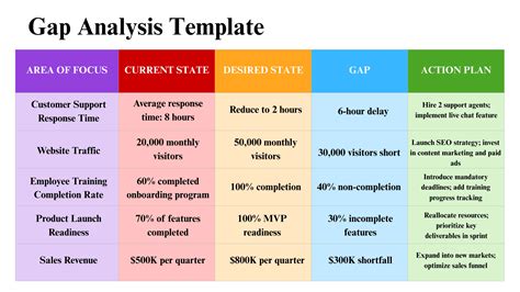 R03 Gap Analysis And Assessment Tool Wizard Learning
