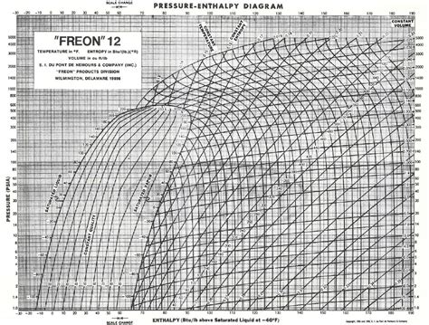 r12 pressure enthalpy chart