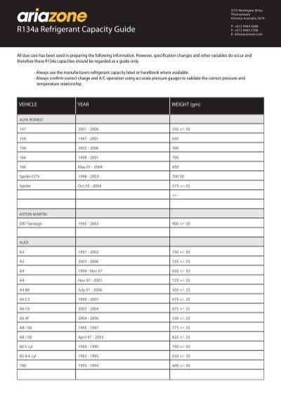 Read R134A Refrigerant Capacity Guide Ariazone 