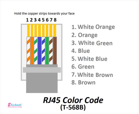 R45 Color Code