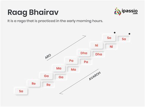 raag bhairav notation
