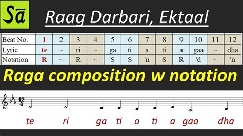 Raag Darbari Notes