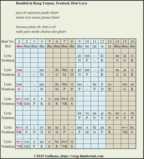 Raag Yaman Notation