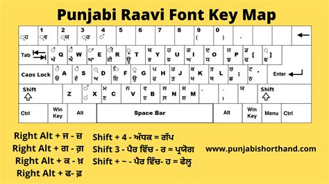 Raavi Font Typing