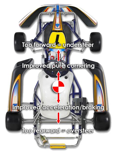 Race Kart Setup Guide