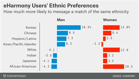 racial bias in dating preferences tinder
