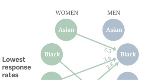 racial hierarchy in dating