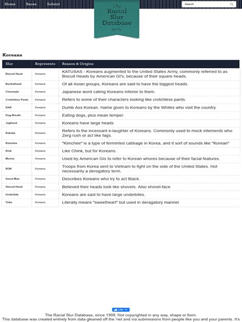 Racial Slur Database