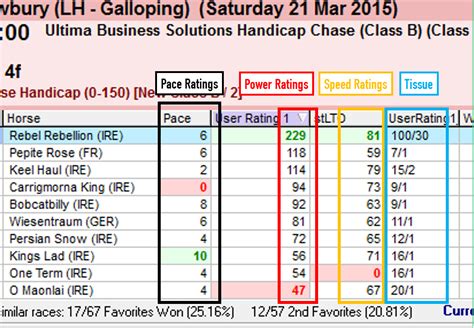 racing index today