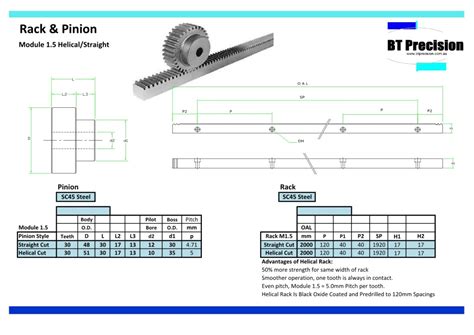 Read Online Rack And Pinion Design Guide 