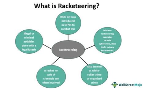 Read Online Racketeering Sentencing Guidelines 