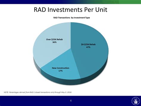 The Zacks Consensus Estimate for EMR’s 2023 ear