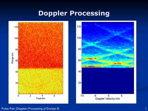 radar doppler echoes processing matlab code