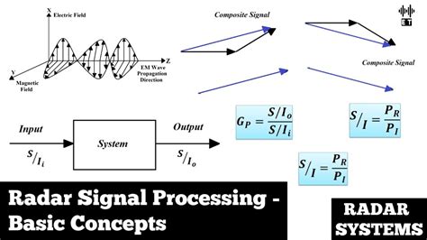 Radar Signal Analysis And Processing Using Matlab