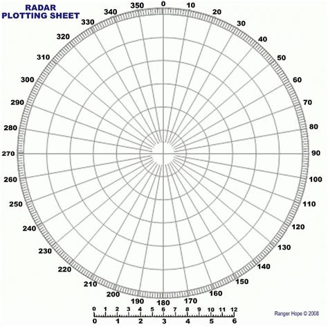 Read Online Radar Plotting Template 