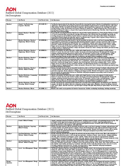 Radford Job Codes