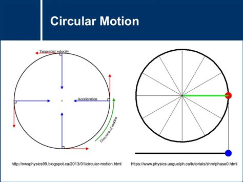 radial motion