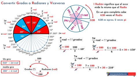 radian | RADIANS function H tr ca Microsoft