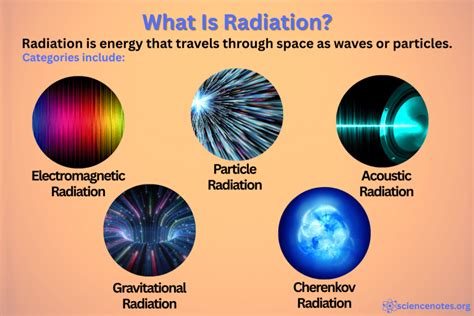 Radiation Definition