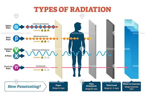 Radiation Definition Types Effects Amp Facts Britannica Rays Science - Rays Science