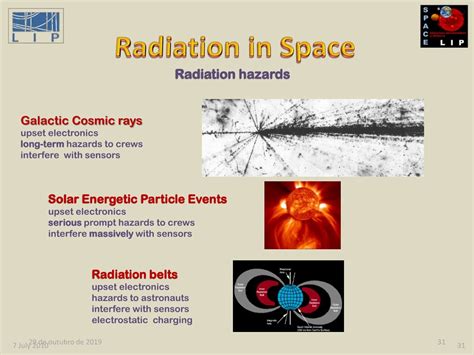 Radiation From Space Section 1 Reinforcement Answers