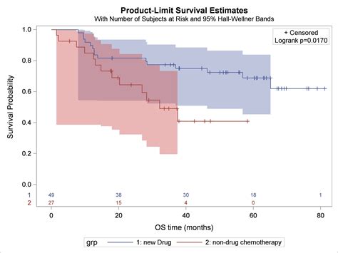 PMC is a free archive of biomedical and life s