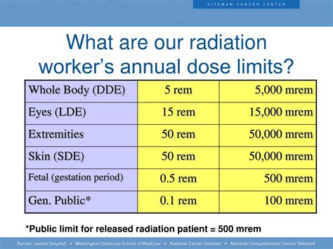 Read Radiation Dose Measurements Iaea 
