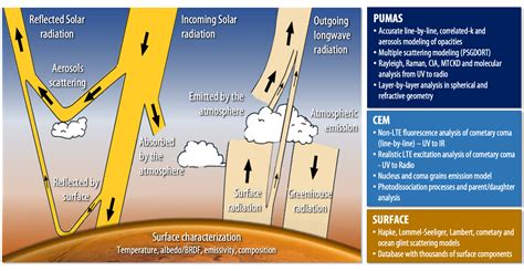 radiative transfer in the atmosphere and ocean cam