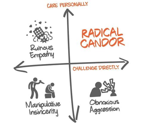 Radical Candor