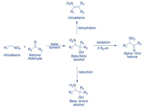 Radical Denitration Of Primary Nitro Compound