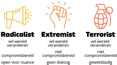 radicalisering proces