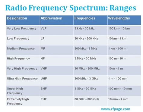 Radio 5 Frequency