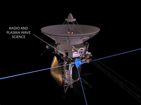 Radio And Plasma Wave Science Rpws Cassini Orbiter Radio Wave Science - Radio Wave Science