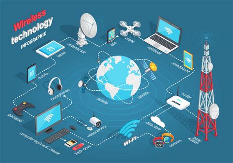 Radio Engineering For Wireless Communication And Sensor Applications Artech House Mobile Communications Series