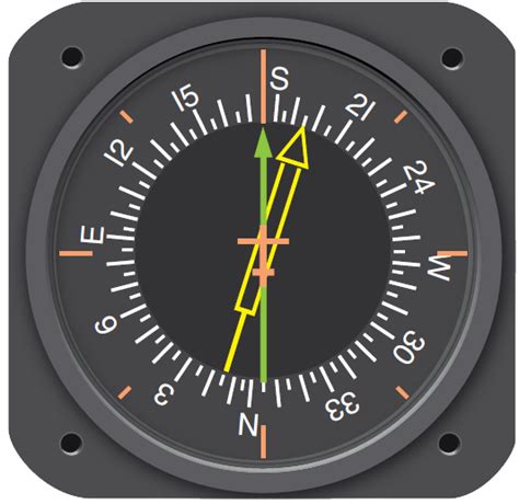 Radio Magnetic Indicator