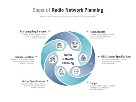 Radio Network Planning And Optimization Engineer