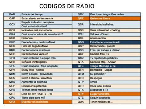 radio ta c la c vision pratique du da c pannage