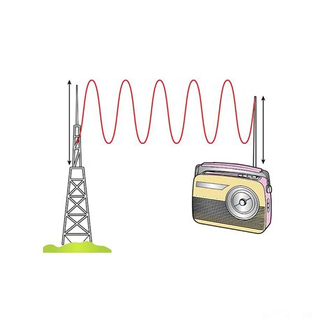 Radio Waves Are Radio Wave Science - Radio Wave Science