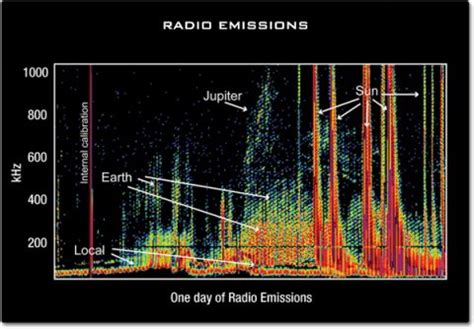 Radio Waves Science Mission Directorate Radio Wave Science - Radio Wave Science