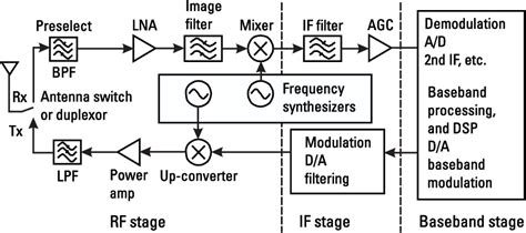 Full Download Radio Frequency Integrated Circuits And Technologies 