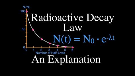 Radioactive Decay 8211 Mean Green Math Radioactive Decay Worksheet - Radioactive Decay Worksheet