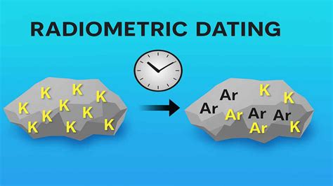 radiometric dating tulane