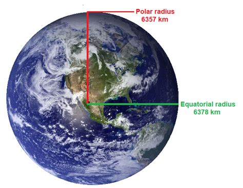 Radius Of A Earth